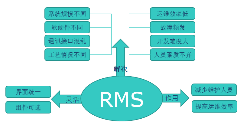 远程1.png