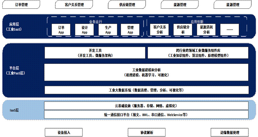 工业互联网.jpg