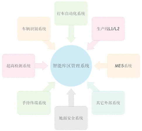 无人行车.jpg